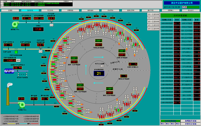 8米環(huán)形爐自動化控制系統(tǒng)